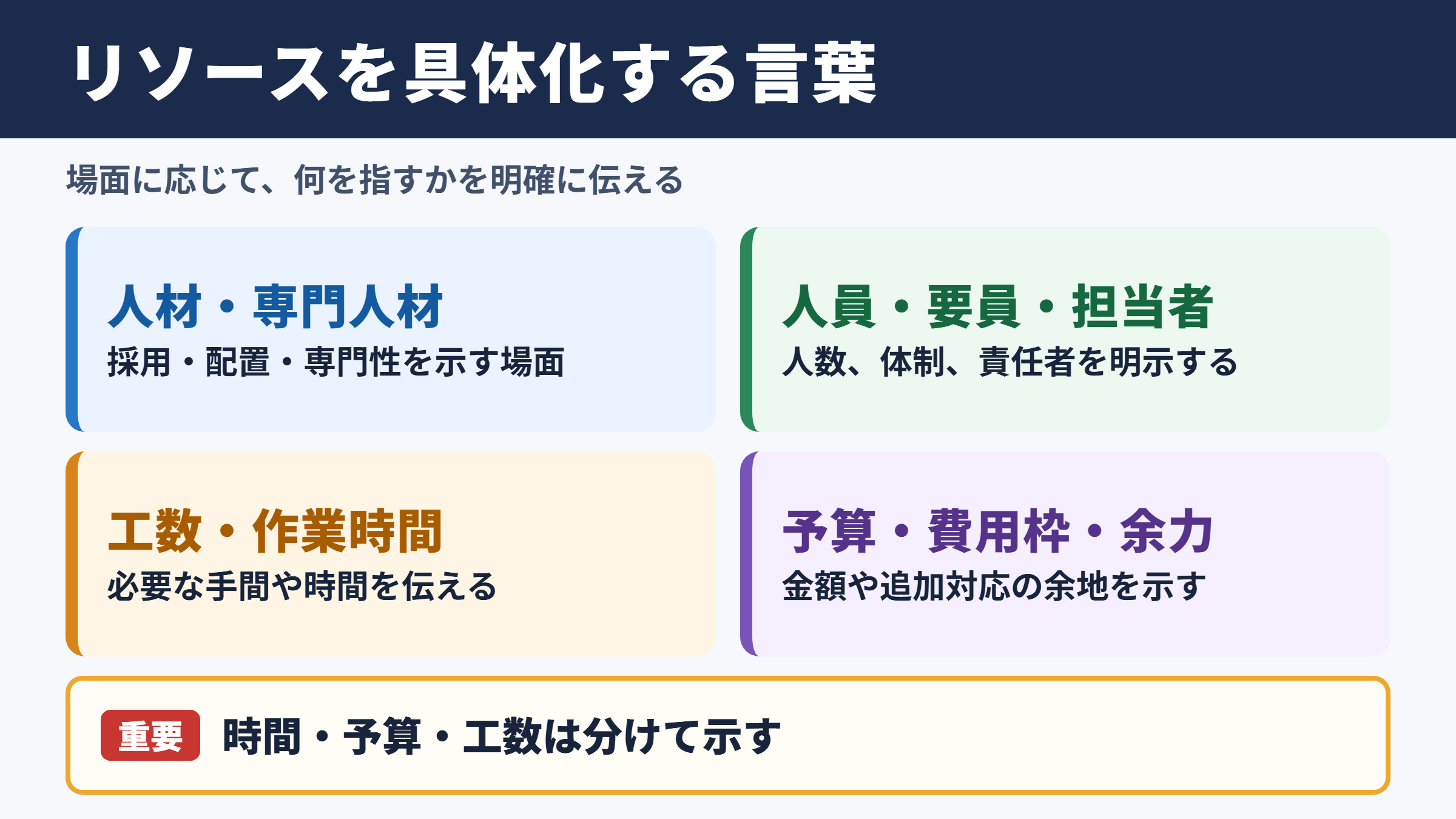 リソースの言い換え一覧表と場面別の表現