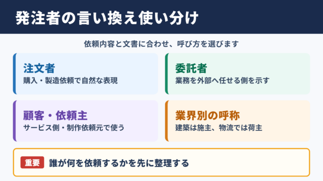 発注者の言い換え一覧表とシーン別の使い分け