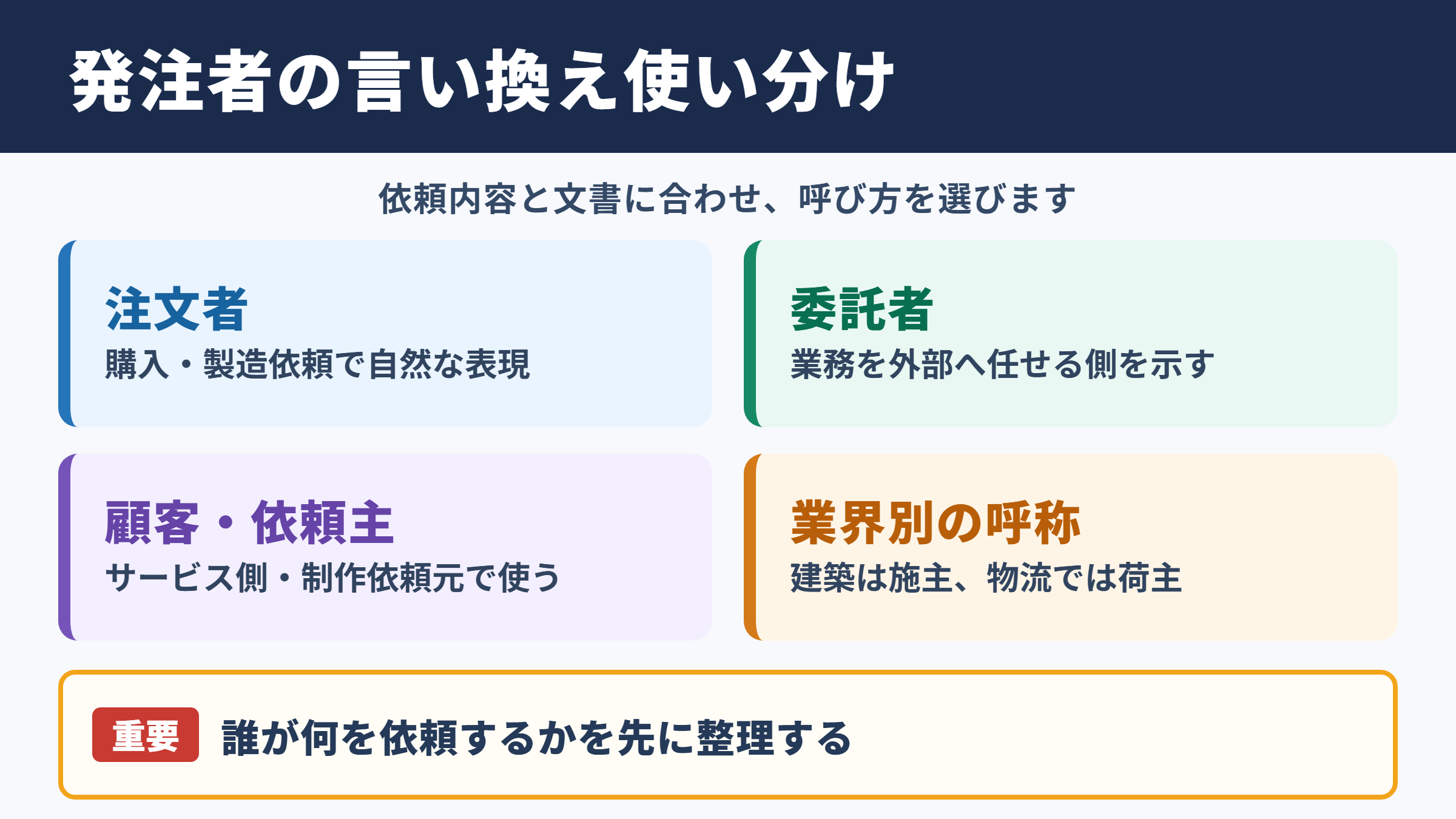発注者の言い換え一覧表とシーン別の使い分け