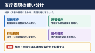 省庁の言い換え一覧表とシーン別の使い分け