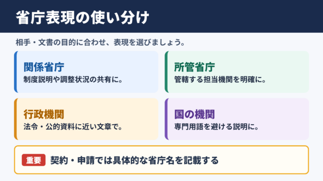 省庁の言い換え一覧表とシーン別の使い分け