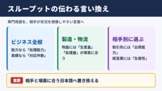 スループットの言い換え一覧表と使い分け