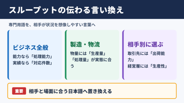 スループットの言い換え一覧表と使い分け