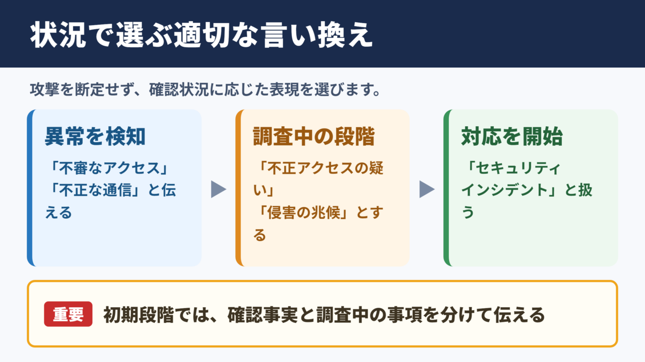 サイバー攻撃の言い換え一覧表をシーン別に解説
