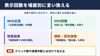 インプレッションの言い換え一覧表と場面別の表現