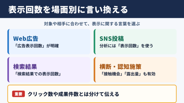 インプレッションの言い換え一覧表と場面別の表現