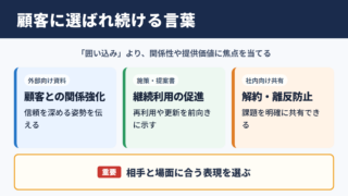 顧客囲い込みの言い換え一覧表と場面別表現