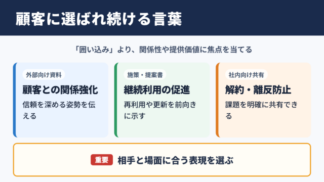 顧客囲い込みの言い換え一覧表と場面別表現