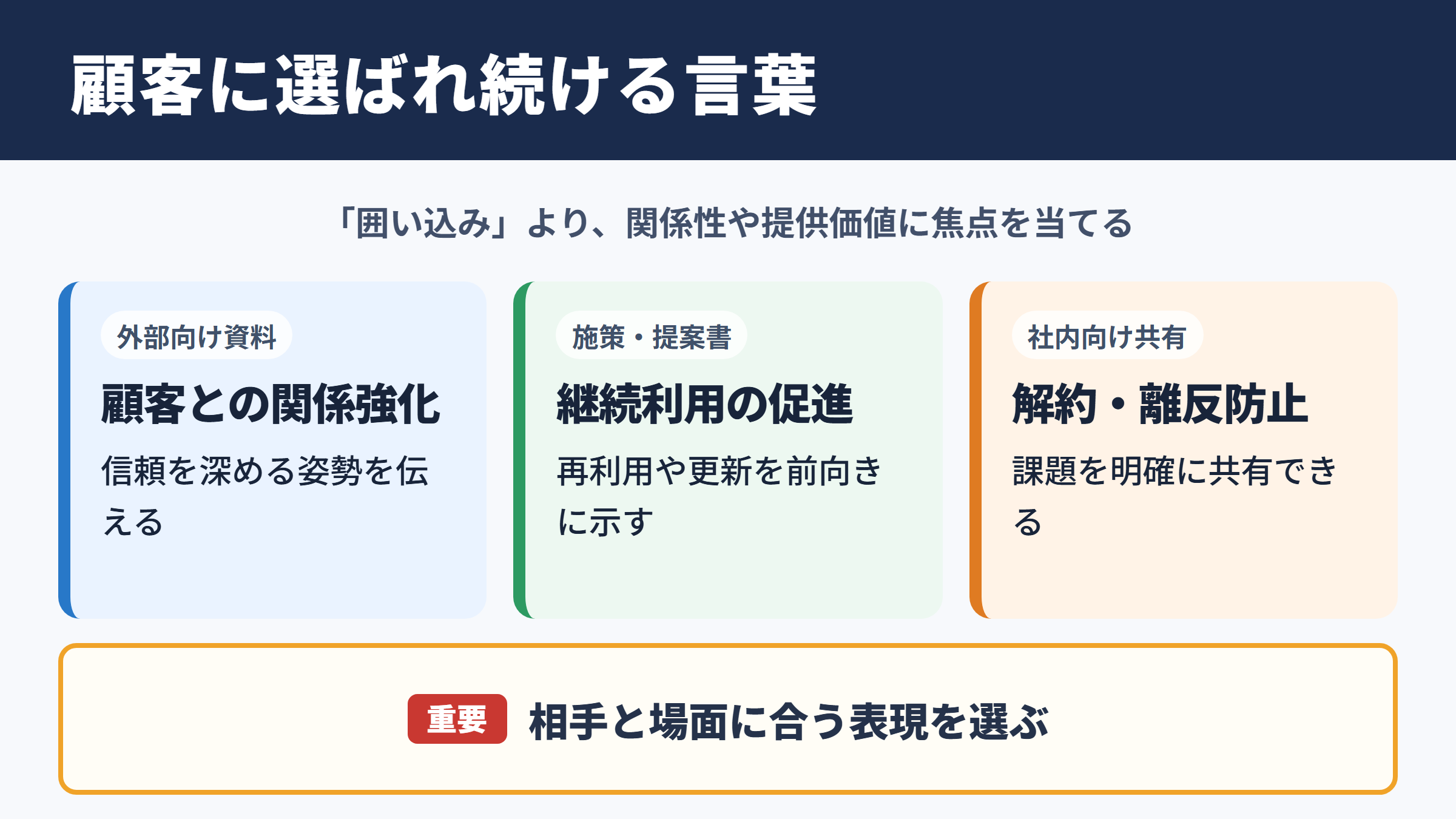 顧客囲い込みの言い換え一覧表と場面別表現