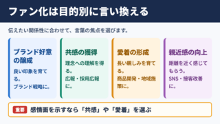 ファン化の言い換え一覧表とシーン別の使い分け