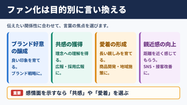 ファン化の言い換え一覧表とシーン別の使い分け
