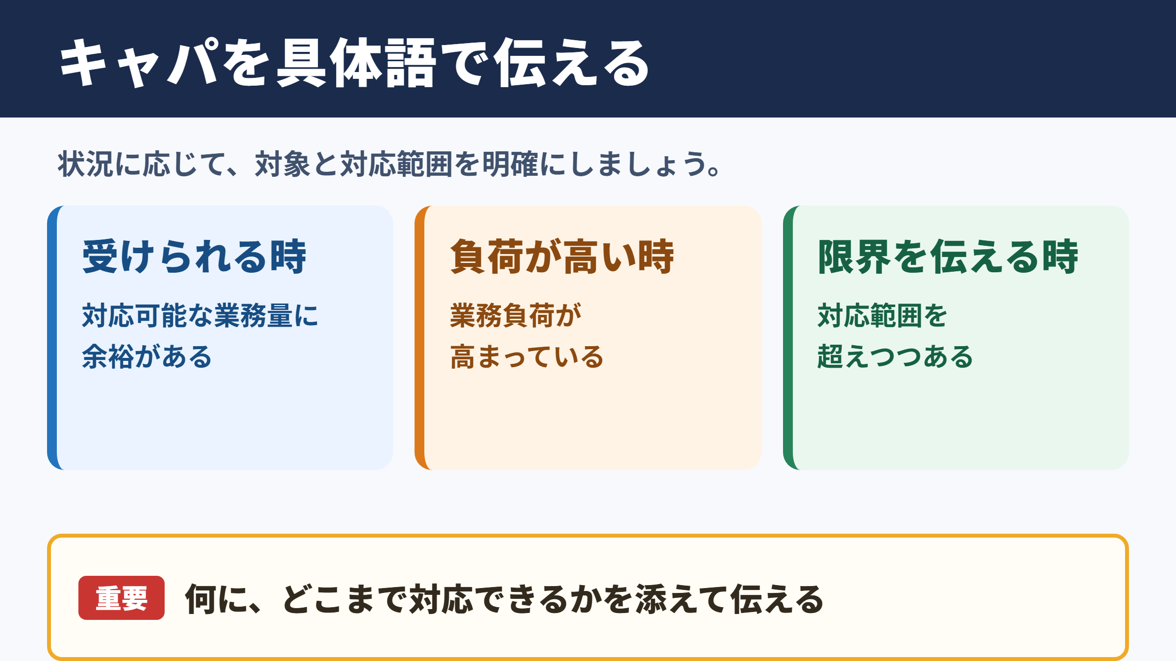 「キャパ」の言い換え一覧表とシーン別の使い分け