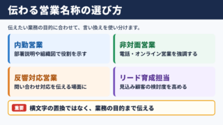 インサイドセールスの言い換え一覧表とシーン別の使い分け
