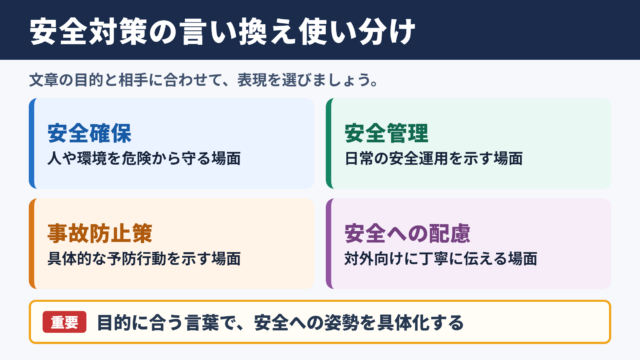「安全対策」の言い換え一覧表とシーン別の使い分け