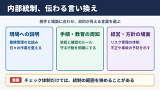 内部統制の言い換え一覧表とシーン別の使い分け