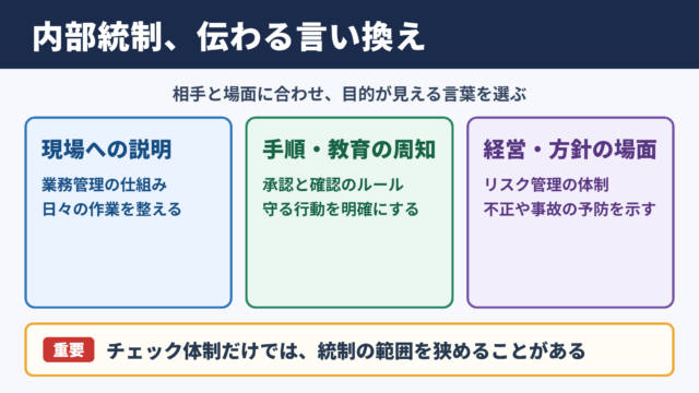 内部統制の言い換え一覧表とシーン別の使い分け