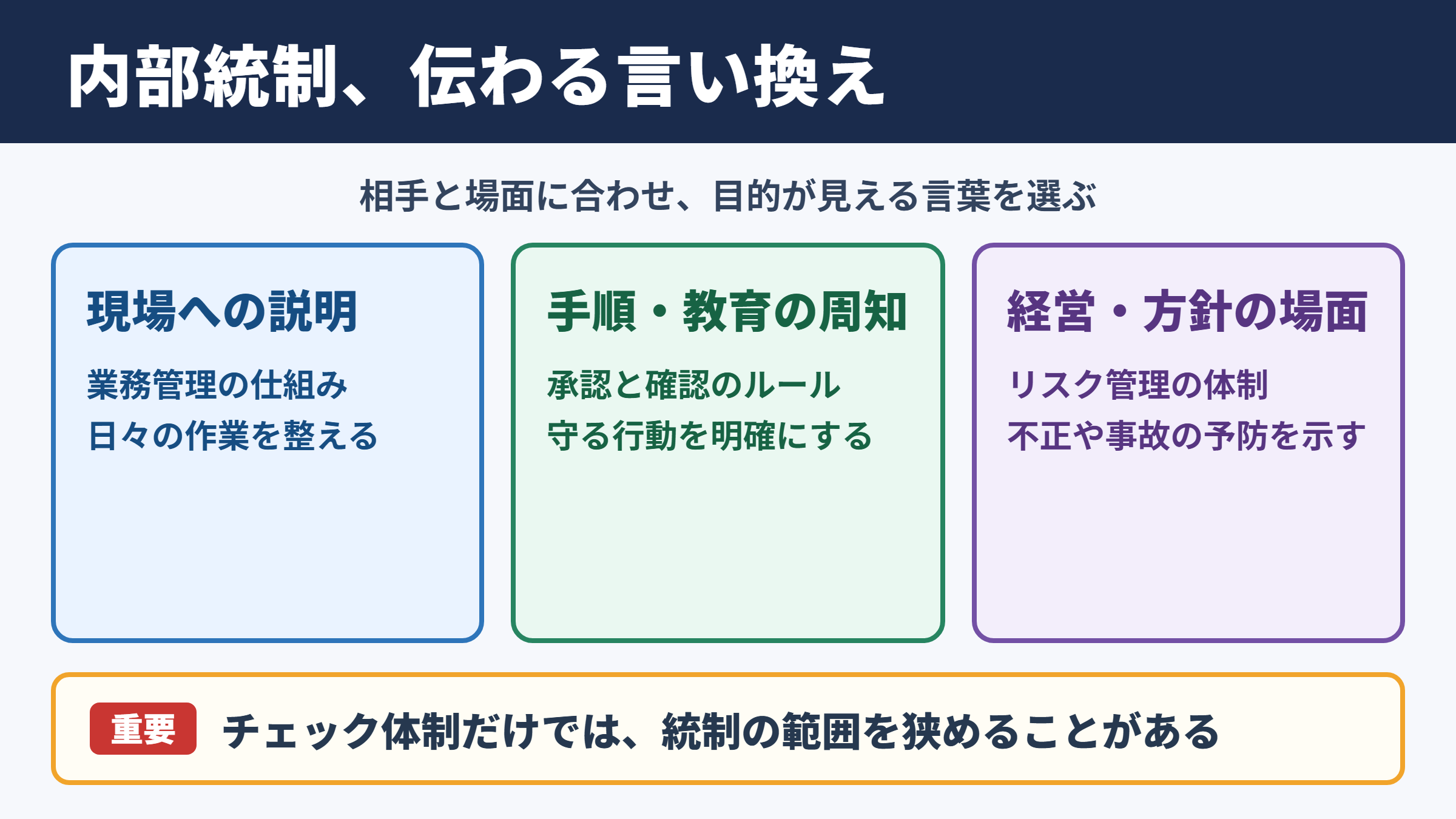 内部統制の言い換え一覧表とシーン別の使い分け