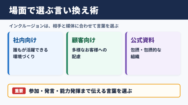「インクルージョン」の言い換え一覧表とシーン別の使い分け