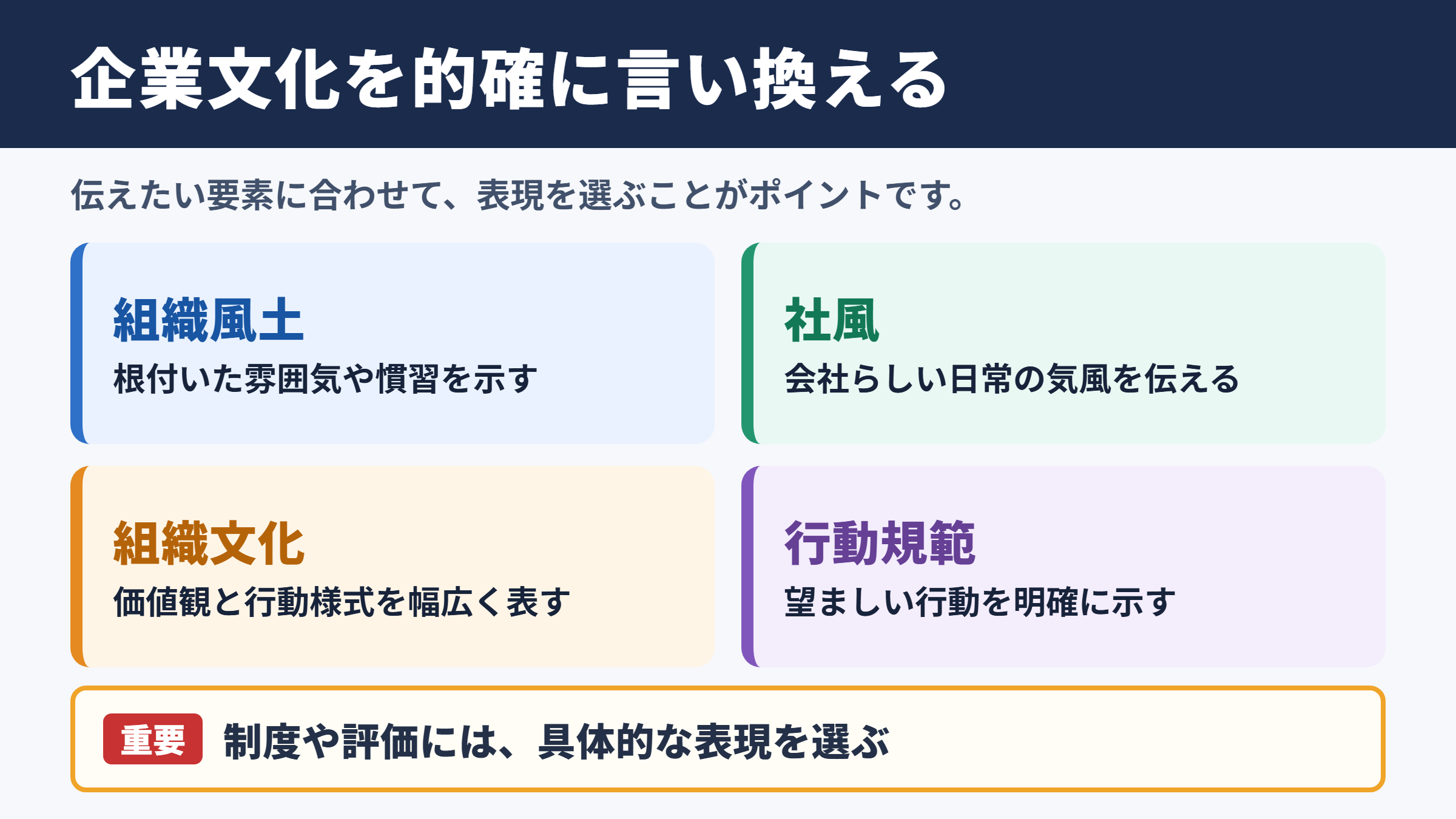 企業文化の言い換え一覧表とシーン別の使い分け