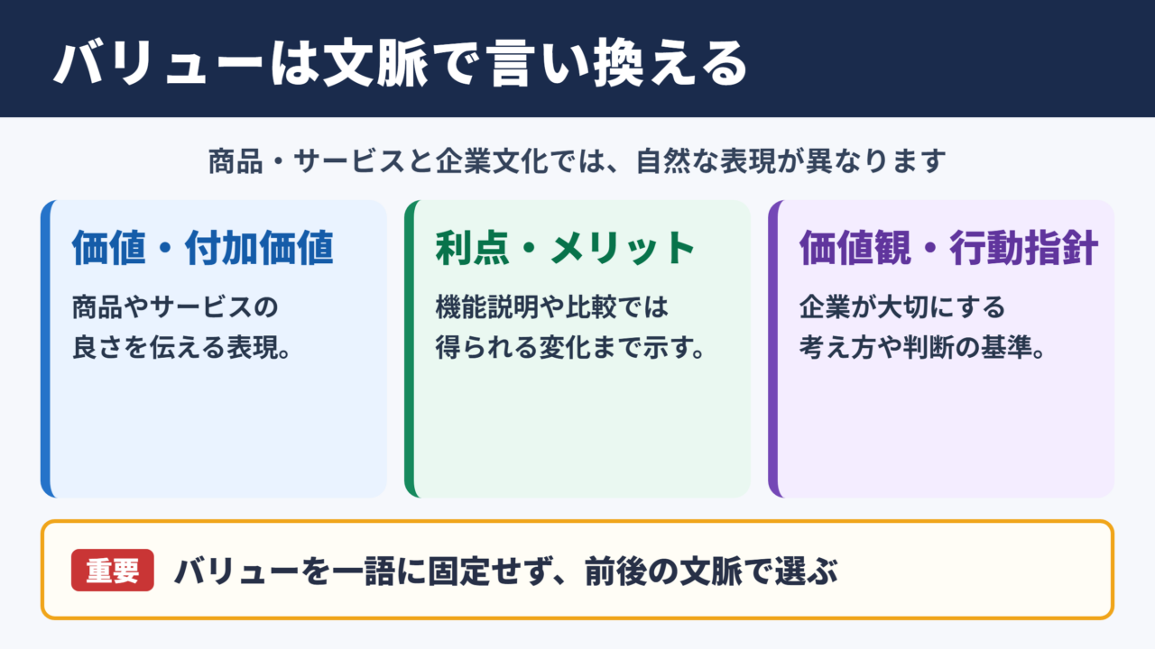 バリューの言い換え一覧表とシーン別の使い分け