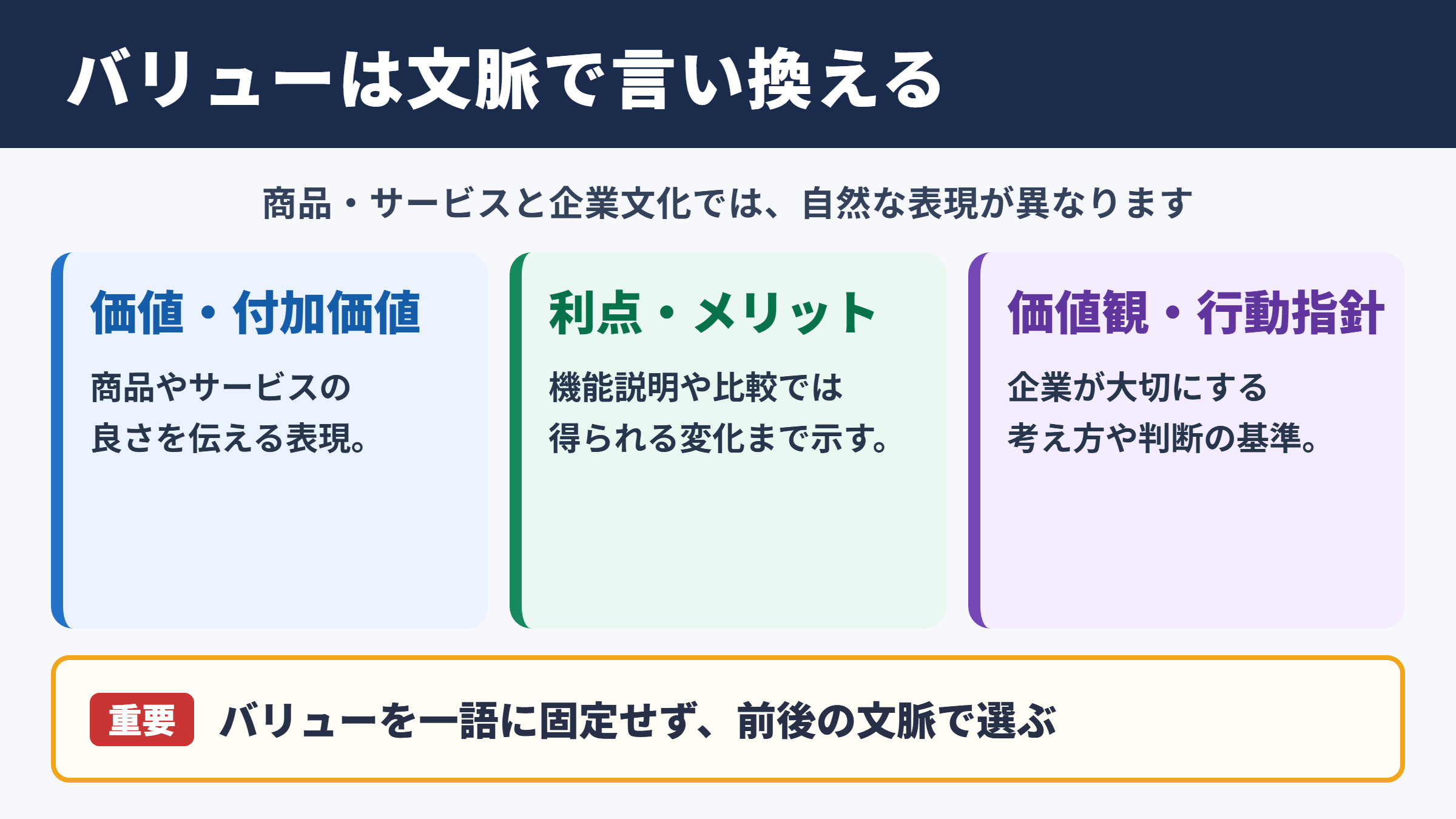 バリューの言い換え一覧表とシーン別の使い分け