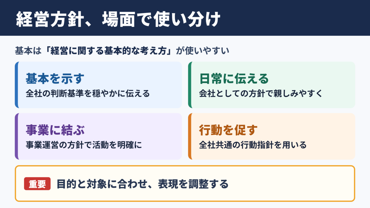 経営方針の言い換え一覧表とシーン別の使い分け
