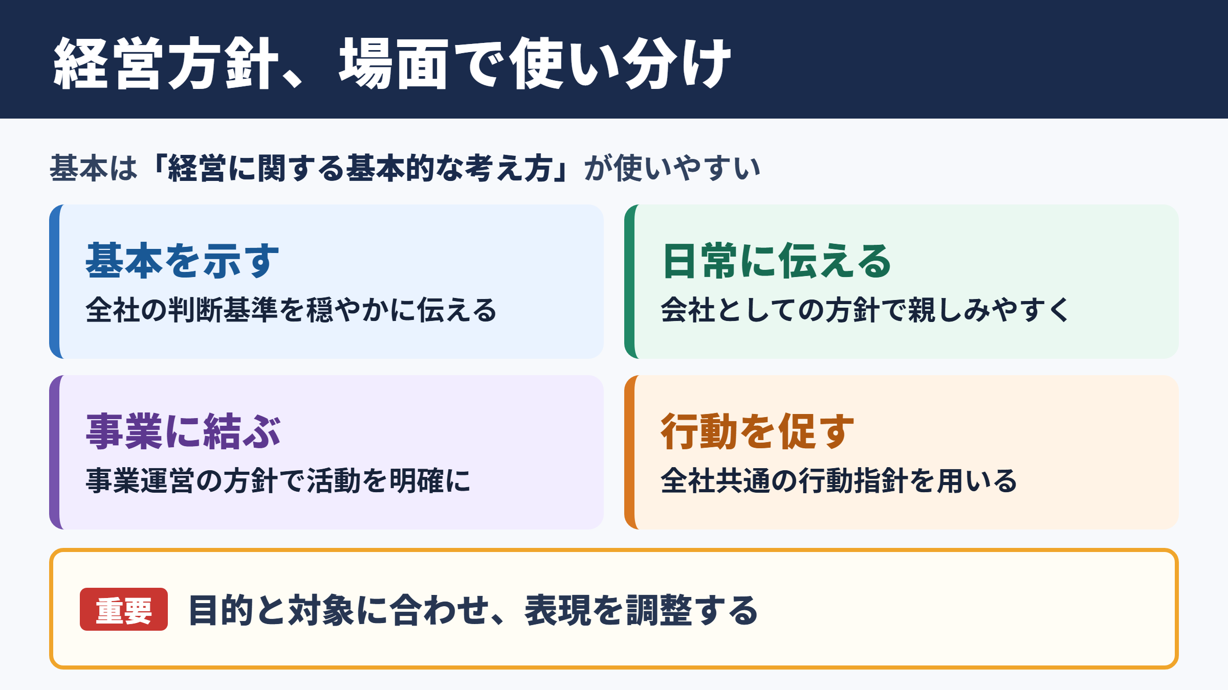 経営方針の言い換え一覧表とシーン別の使い分け