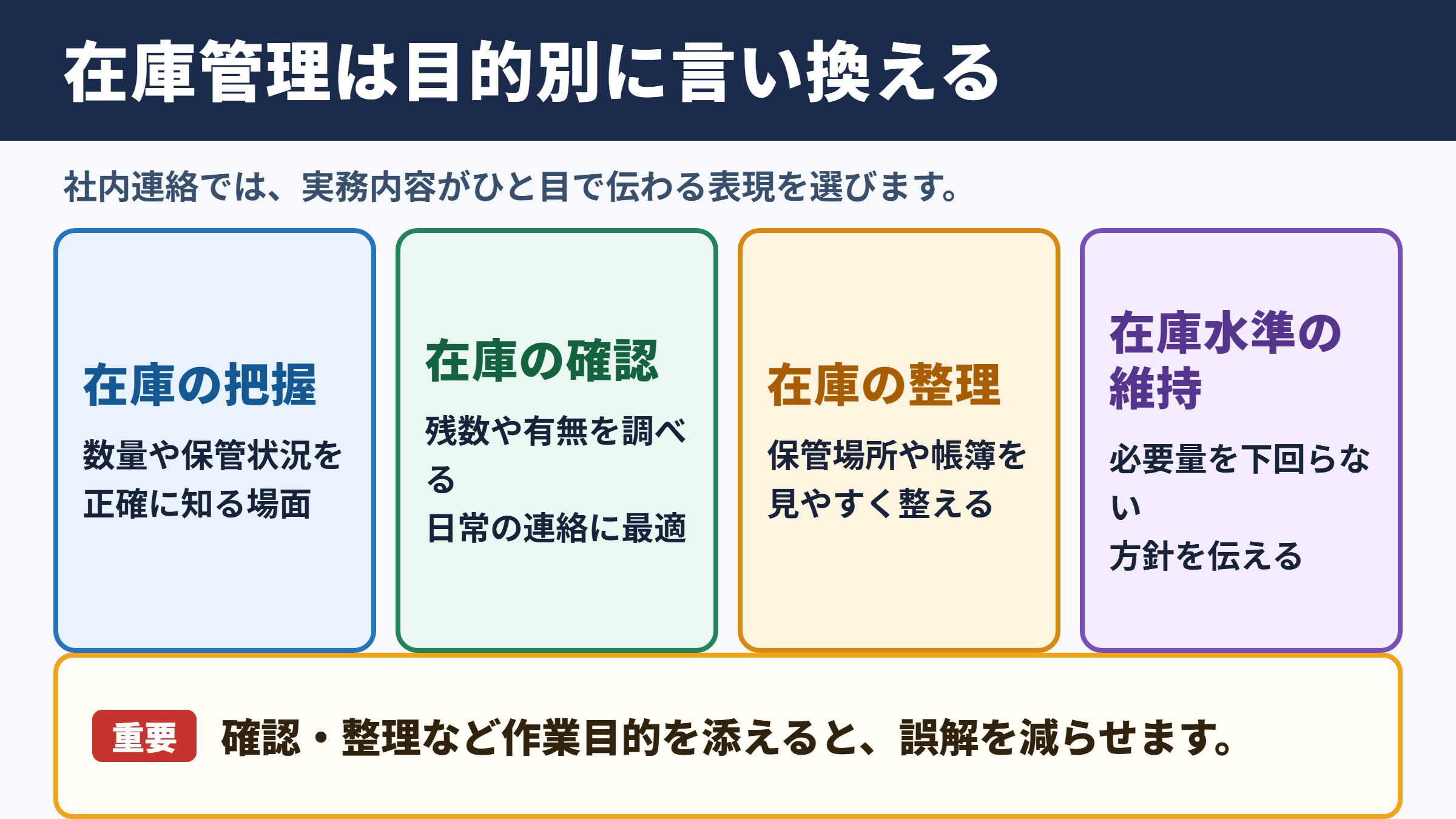 在庫管理の言い換え一覧表と使い分け