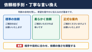 「ご検討いただけますと幸いです」の言い換え一覧表