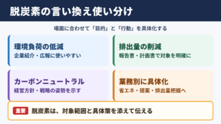脱炭素の言い換え一覧表とシーン別の使い分け