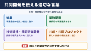 共同開発の言い換え一覧表とシーン別の使い分け