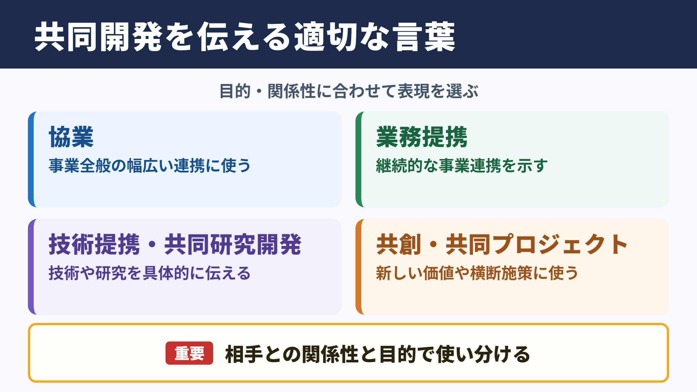 共同開発の言い換え一覧表とシーン別の使い分け