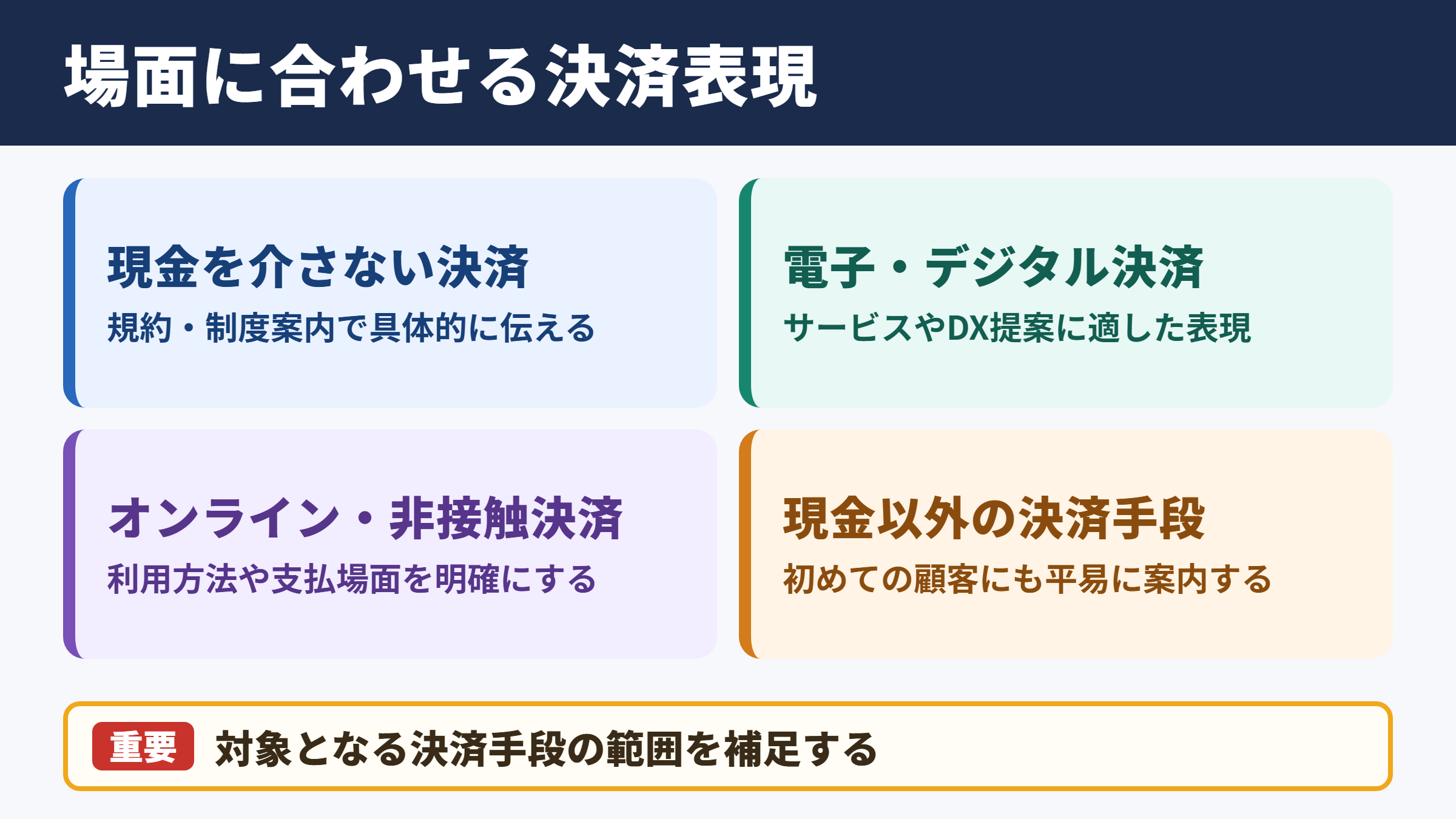 キャッシュレスの言い換え一覧と使い分け