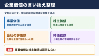 企業価値の言い換え一覧表