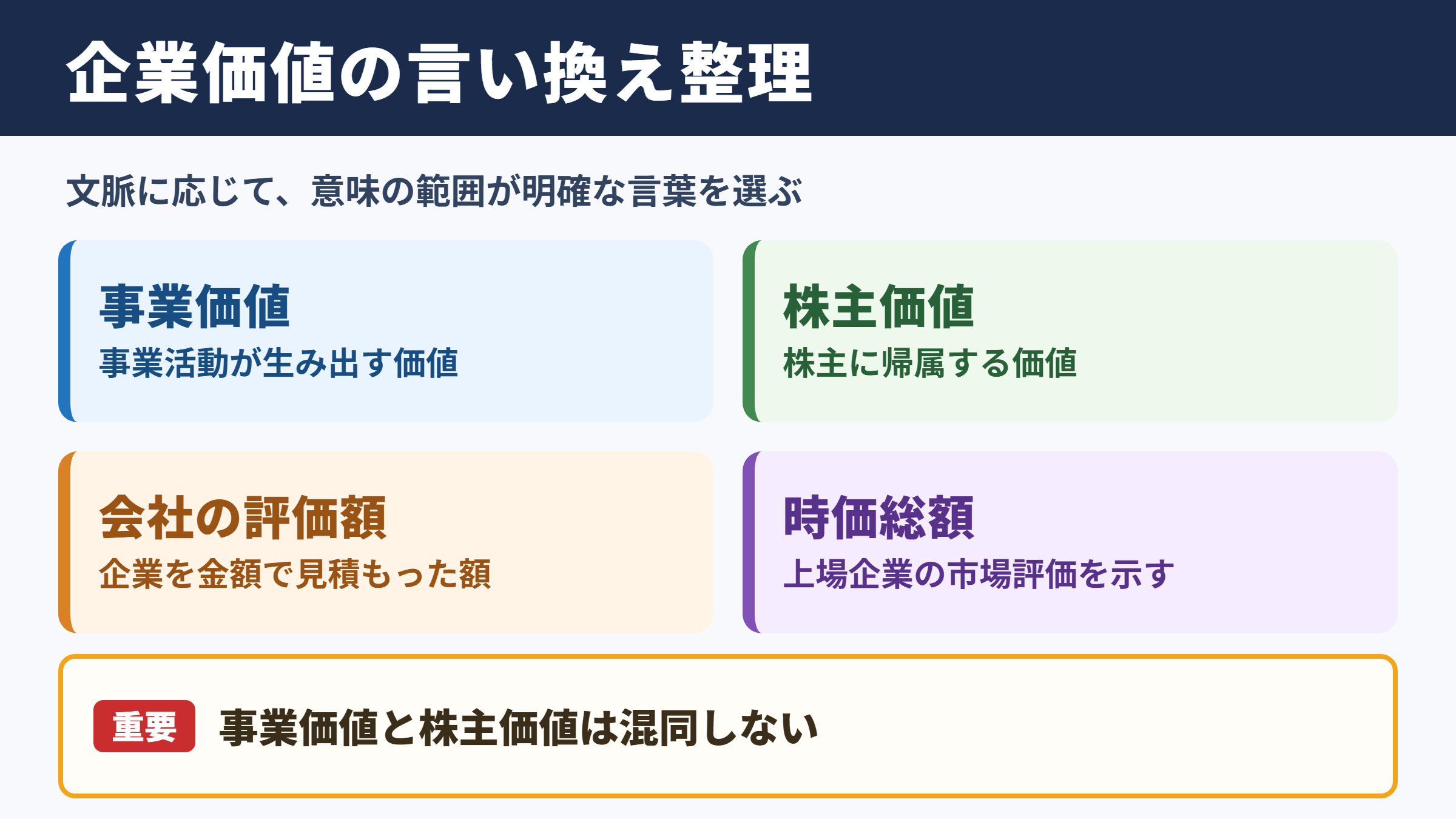 企業価値の言い換え一覧表