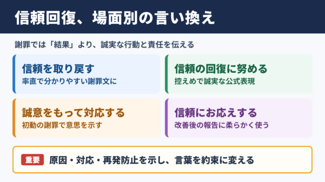 信頼回復の言い換え一覧表