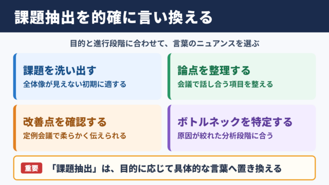 課題抽出の言い換え一覧表