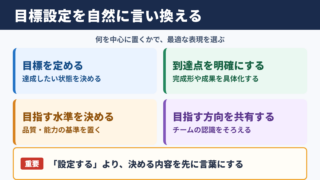 目標設定の言い換え一覧表とシーン別の使い分け