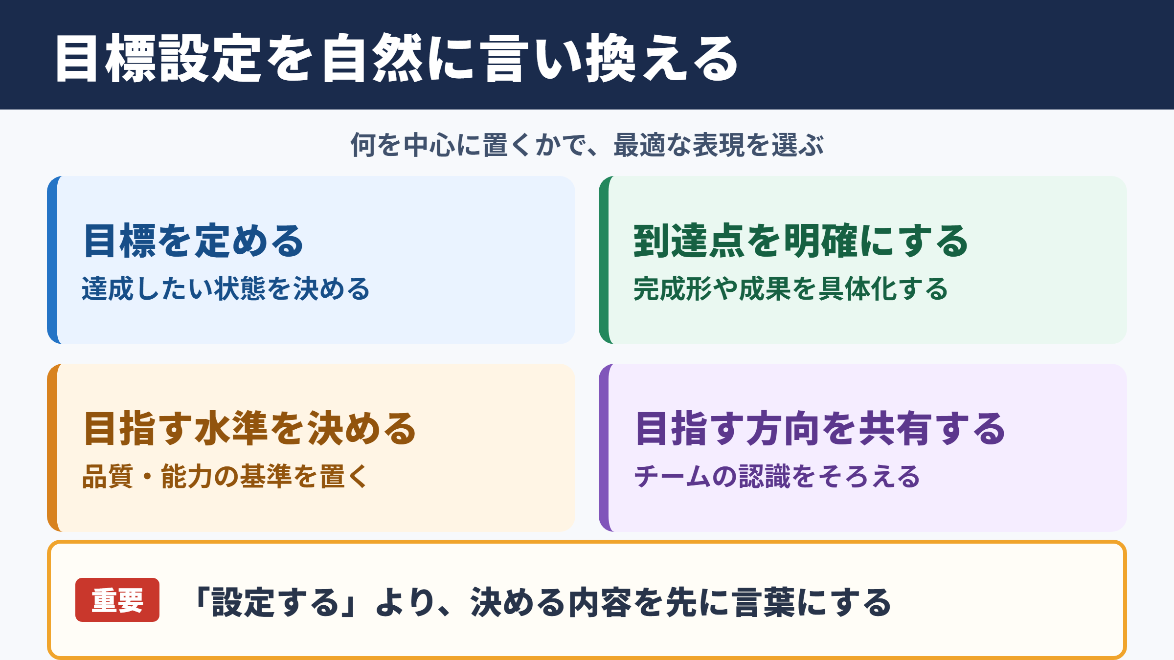 目標設定の言い換え一覧表とシーン別の使い分け