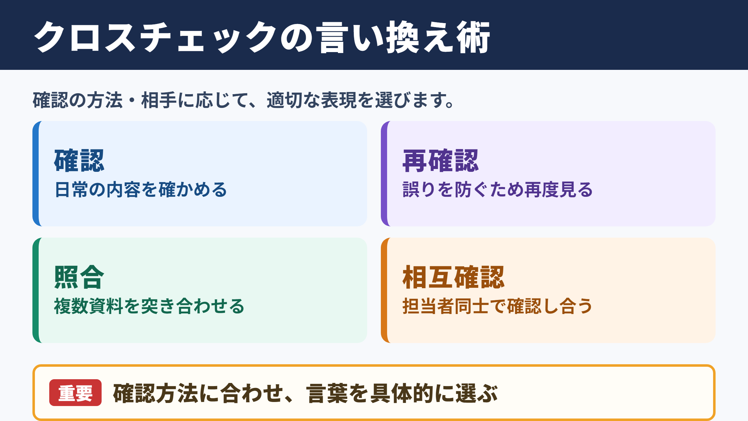 クロスチェックの言い換え一覧表とシーン別表現