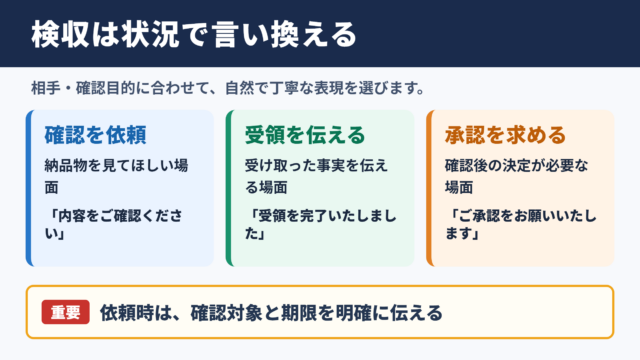 検収の言い換え一覧表