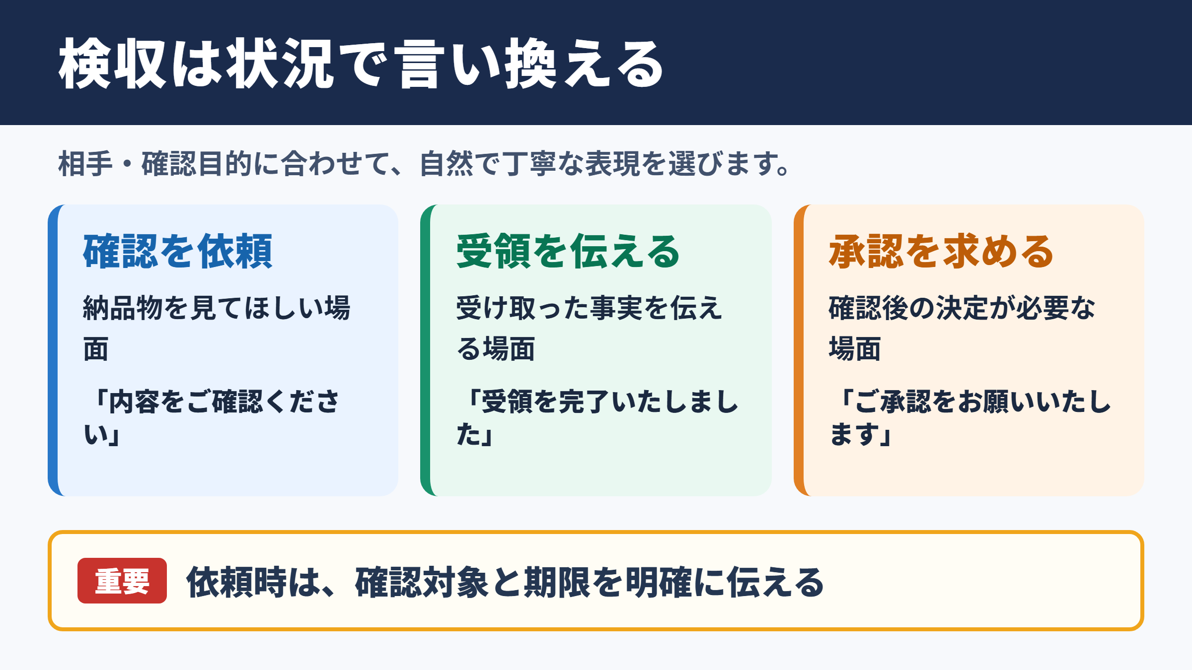検収の言い換え一覧表