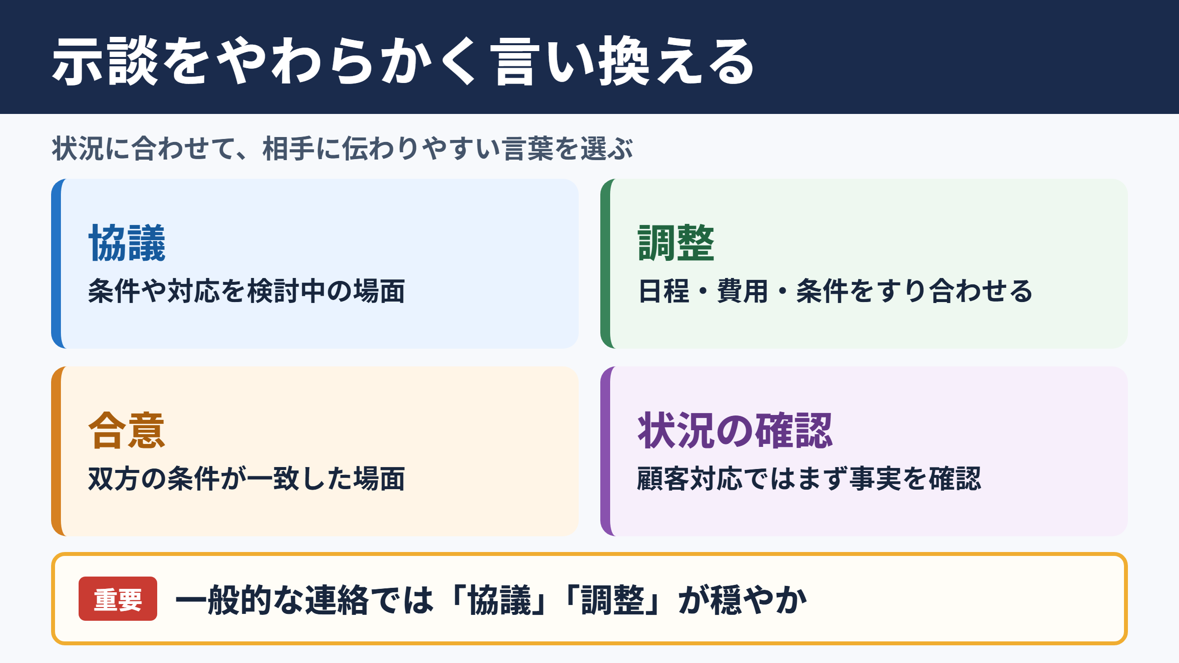 「示談」の言い換え一覧表とシーン別の使い分け