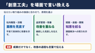 「創意工夫」の言い換え一覧表とシーン別の表現