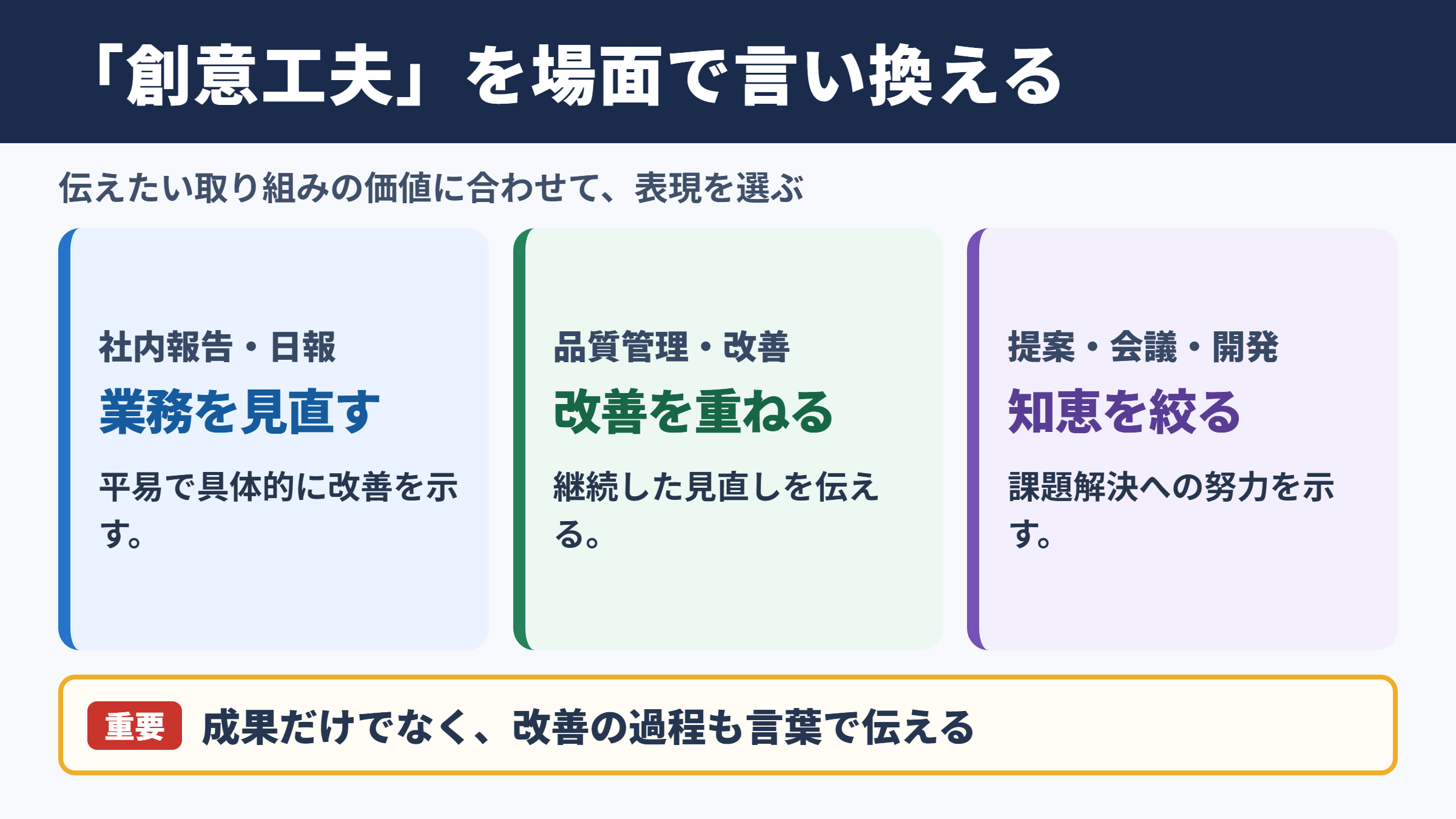 「創意工夫」の言い換え一覧表とシーン別の表現
