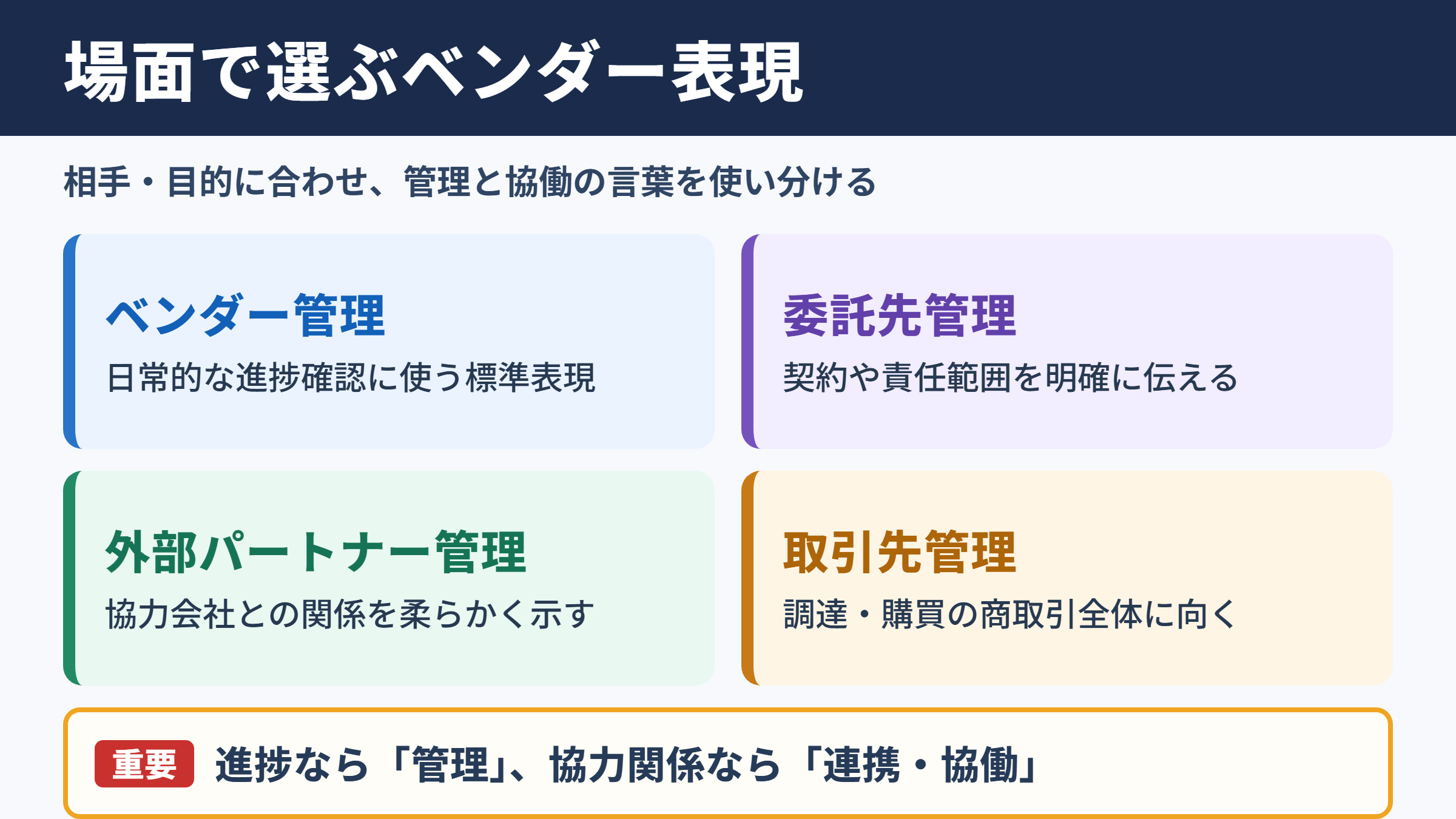 ベンダーコントロールの言い換え一覧表と場面別の使い分け