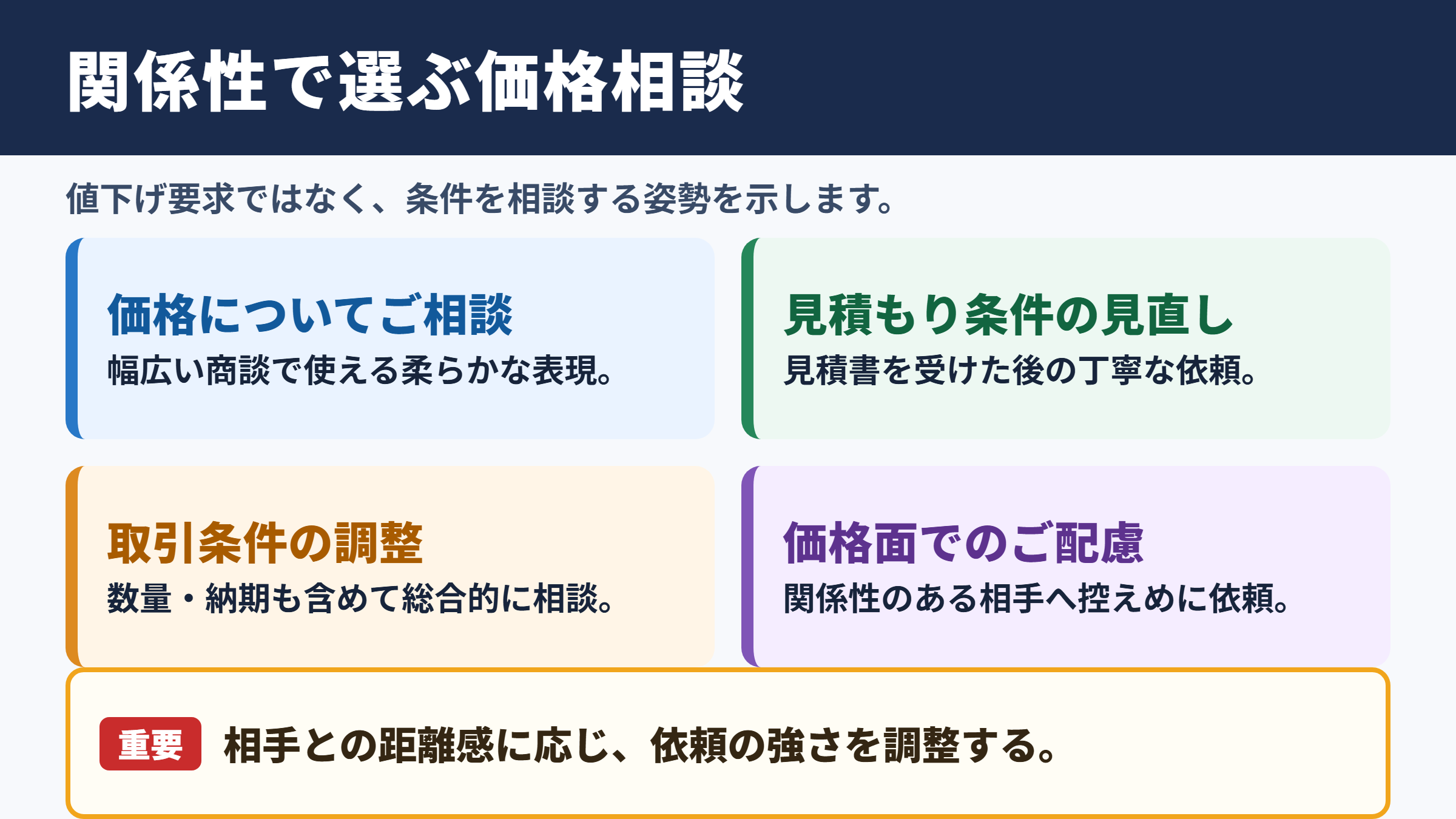 価格交渉の言い換え一覧表とシーン別の使い分け