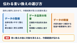 データクレンジングの言い換え一覧表とシーン別の使い分け