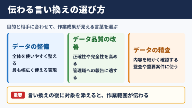 データクレンジングの言い換え一覧表とシーン別の使い分け