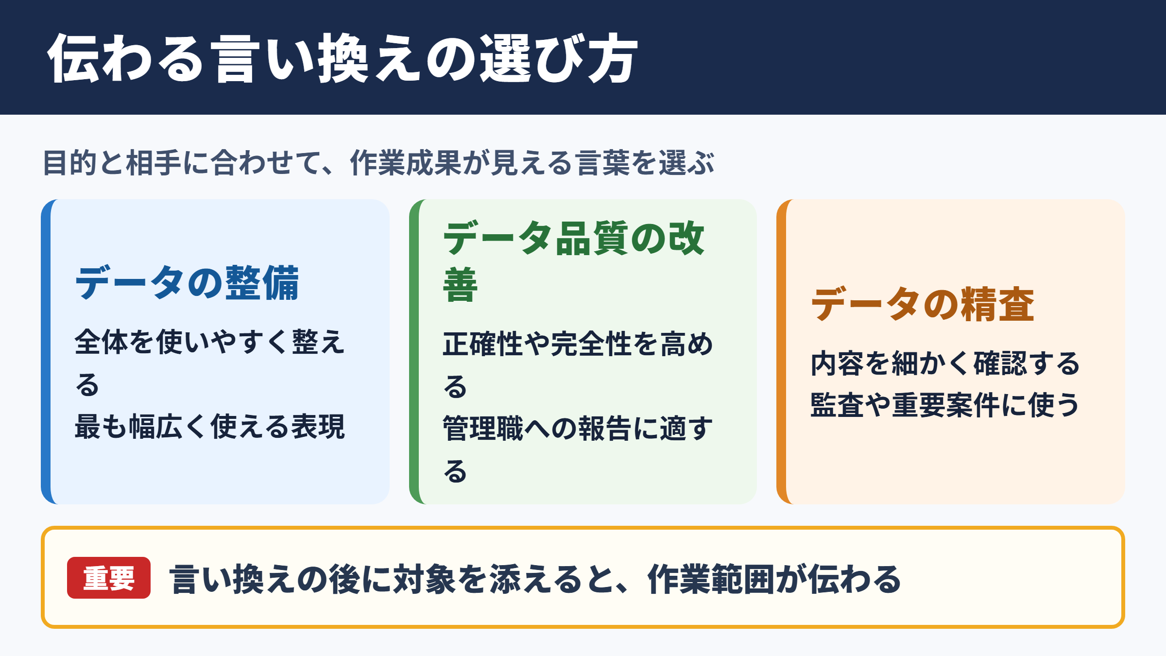 データクレンジングの言い換え一覧表とシーン別の使い分け